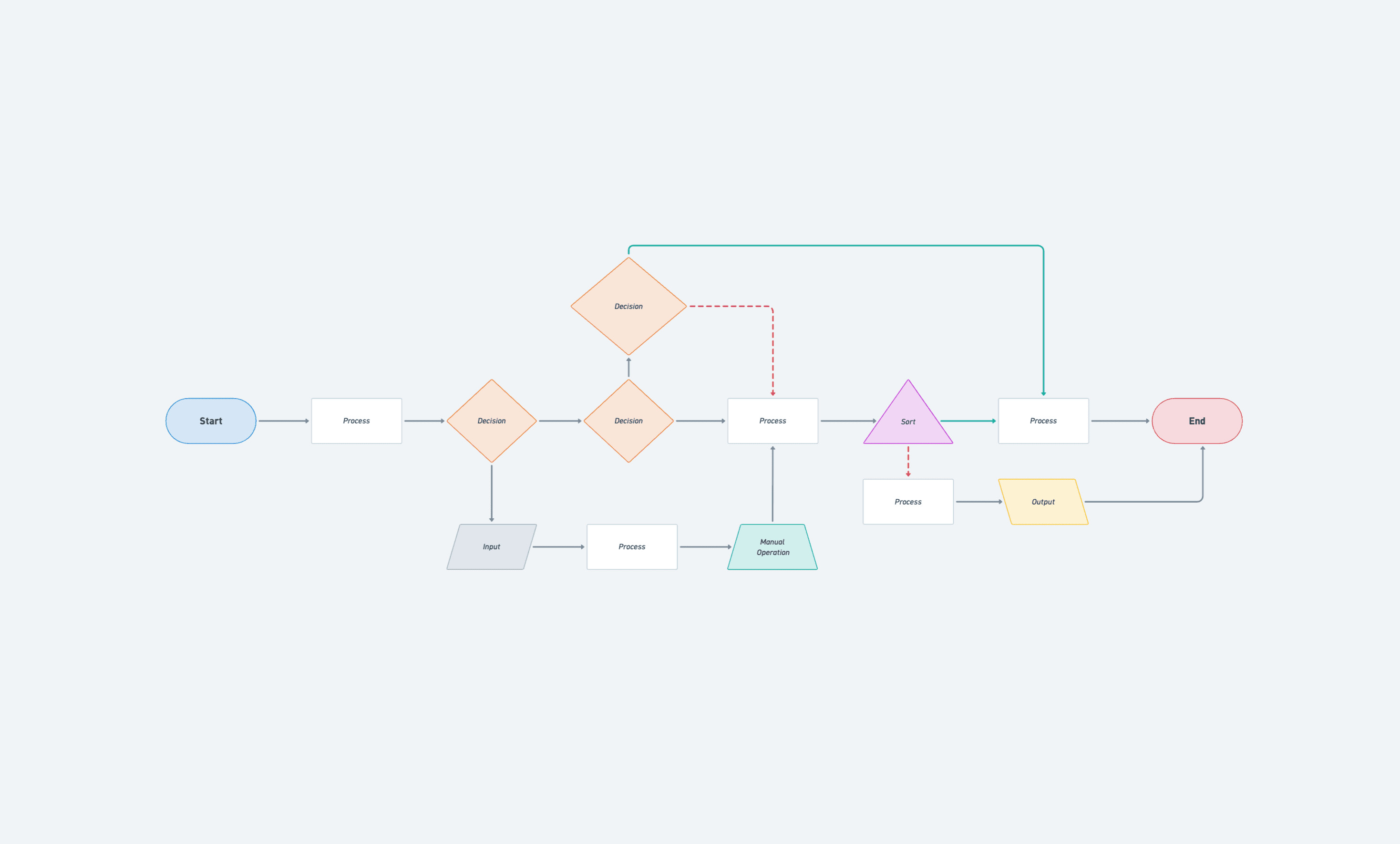 Base de connaissance centralisée sur Notion