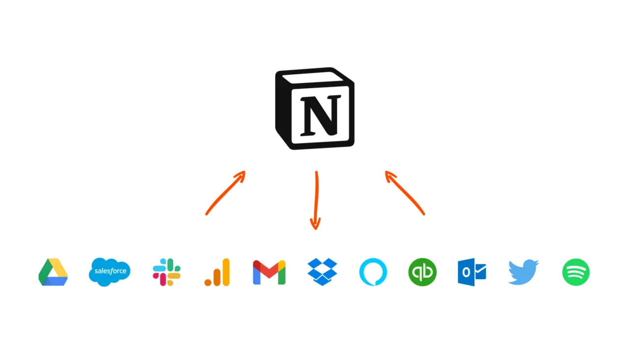 Comment relier Notion à ses autres outils avec n8n ? | Tony Cois