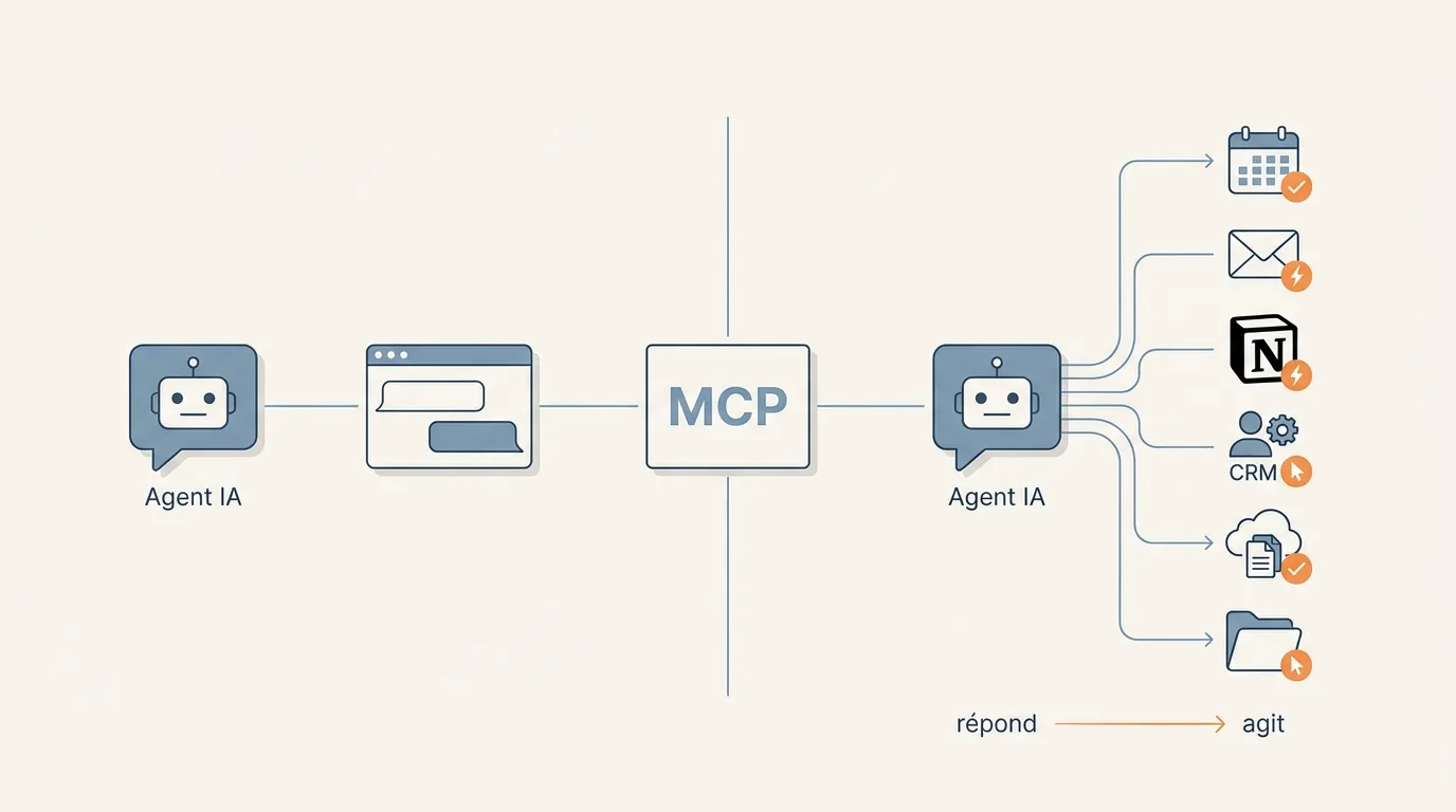 MCP : l’agent IA ne répond plus, il fait l’action
